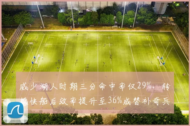 威少湖人时期三分命中率仅29%,转投快船后效率提升至36%成替补奇兵